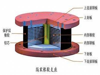 靖州县通过构建力学模型来研究摩擦摆隔震支座隔震性能