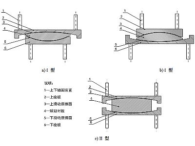 靖州县建筑摩擦摆隔震支座分类、标记、规格